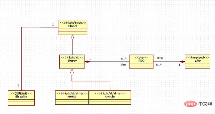 thinkphp中什么是orm